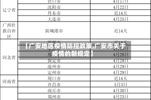 【广安地区疫情防控政策,广安市关于疫情的新规定】