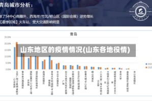 山东地区的疫情情况(山东各地役情)