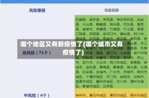 哪个地区又有新疫情了(哪个城市又有疫情了)