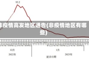 非疫情高发地区通告(非疫情地区有哪些)