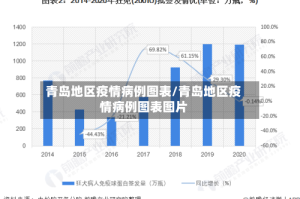 青岛地区疫情病例图表/青岛地区疫情病例图表图片