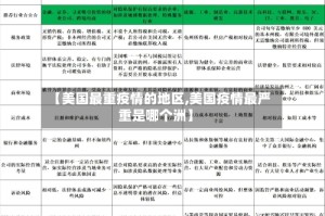 【美国最重疫情的地区,美国疫情最严重是哪个洲】