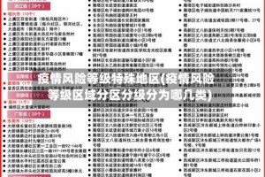 疫情风险等级特殊地区(疫情风险等级区域分区分级分为哪几类)