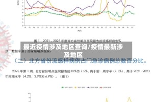 最近疫情涉及地区查询/疫情最新涉及地区