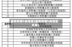 最新疫情b类地区(最新疫情b类地区名单)