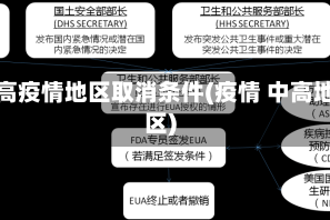 中高疫情地区取消条件(疫情 中高地区)