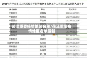 菏泽重要疫情地区名单/菏泽重要疫情地区名单最新