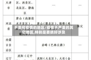 不重视疫情的地区/疫情不严重的其它地区,特别是要抓好涉及