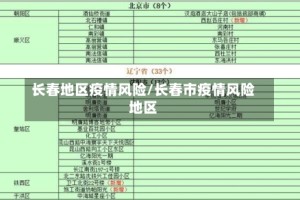 长春地区疫情风险/长春市疫情风险地区