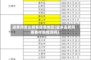 进黄冈怎么报备疫情地区(返乡去黄冈需要核酸检测吗)