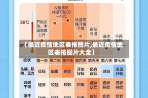【最近疫情地区表格图片,最近疫情地区表格图片大全】
