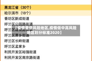 【疫情重低风险地区,疫情低中高风险地区划分标准2020】