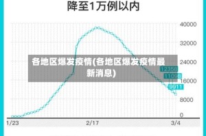 各地区爆发疫情(各地区爆发疫情最新消息)