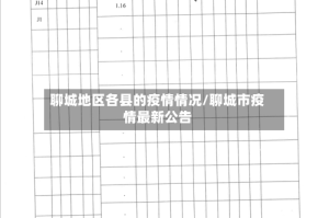 聊城地区各县的疫情情况/聊城市疫情最新公告
