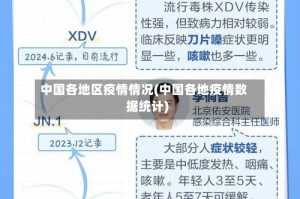 中国各地区疫情情况(中国各地疫情数据统计)