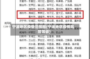 宁波地区疫情范围图(宁波地区疫情风险等级)
