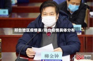 邢台地区疫情表/邢台疫情具体分布