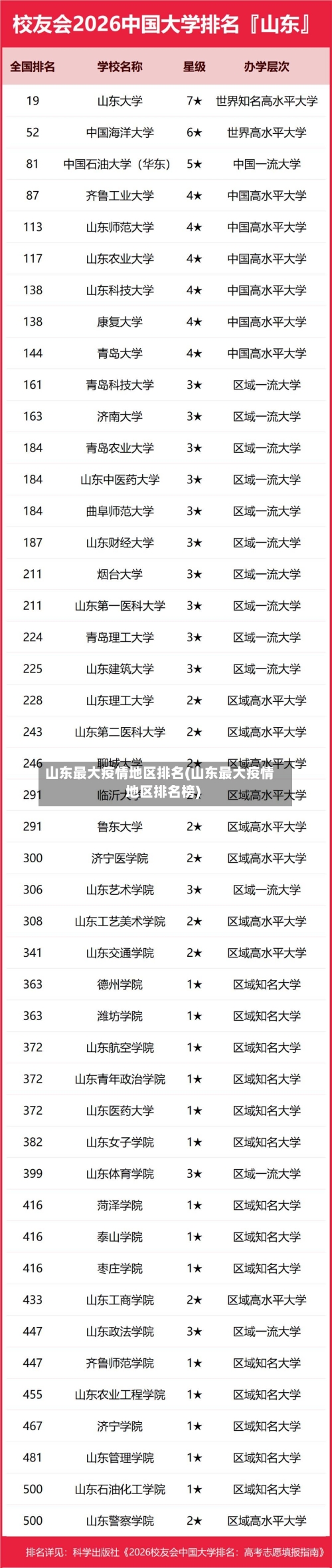 山东最大疫情地区排名(山东最大疫情地区排名榜)-第1张图片