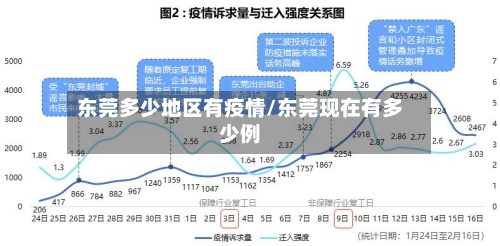 东莞多少地区有疫情/东莞现在有多少例-第2张图片