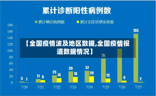 【全国疫情波及地区数据,全国疫情报道数据情况】-第1张图片