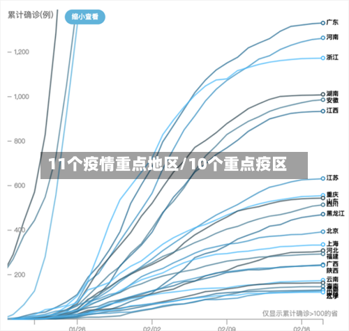 11个疫情重点地区/10个重点疫区-第1张图片