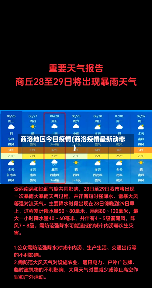 商洛地区今日疫情(商洛疫情最新动态)-第2张图片