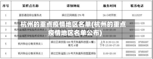 杭州的重点疫情地区名单(杭州的重点疫情地区名单公布)-第1张图片