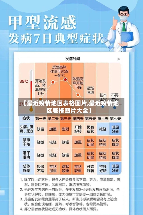 【最近疫情地区表格图片,最近疫情地区表格图片大全】-第1张图片