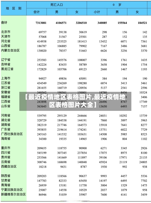 【最近疫情地区表格图片,最近疫情地区表格图片大全】-第3张图片