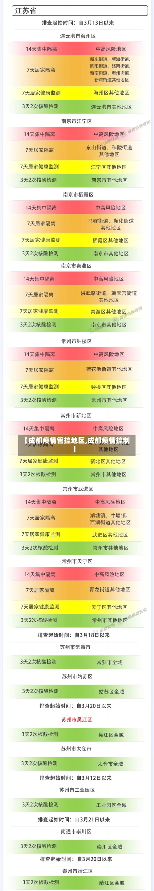 【成都疫情管控地区,成都疫情控制】-第1张图片