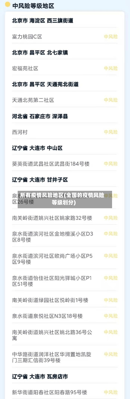 所有疫情风险地区(全国的疫情风险等级划分)-第1张图片