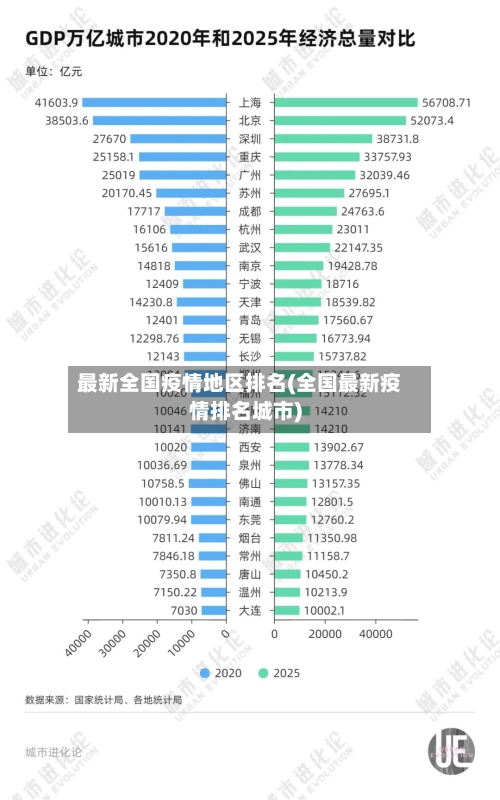 最新全国疫情地区排名(全国最新疫情排名城市)-第1张图片
