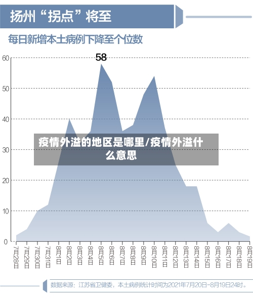 疫情外溢的地区是哪里/疫情外溢什么意思-第1张图片