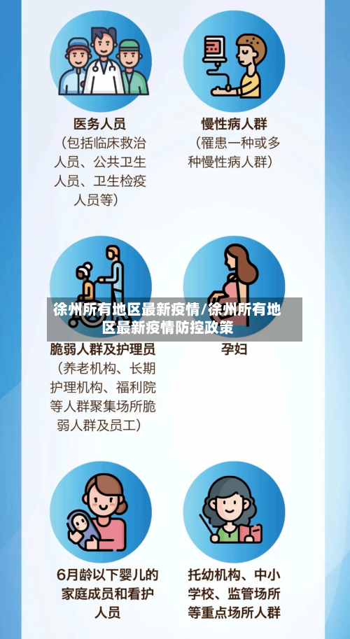 徐州所有地区最新疫情/徐州所有地区最新疫情防控政策-第2张图片