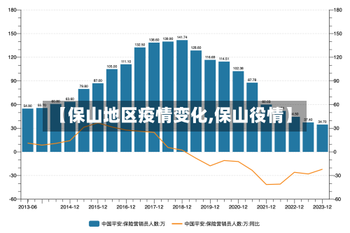 【保山地区疫情变化,保山役情】-第1张图片