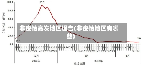 非疫情高发地区通告(非疫情地区有哪些)-第1张图片