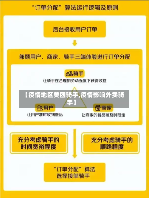 【疫情地区美团骑手,疫情影响外卖骑手】-第3张图片