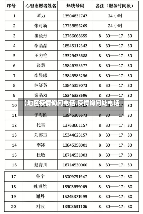 【地区疫情询问电话,疫情询问处电话】-第2张图片