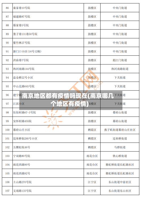 南京地区都有疫情吗现在(南京哪几个地区有疫情)-第1张图片