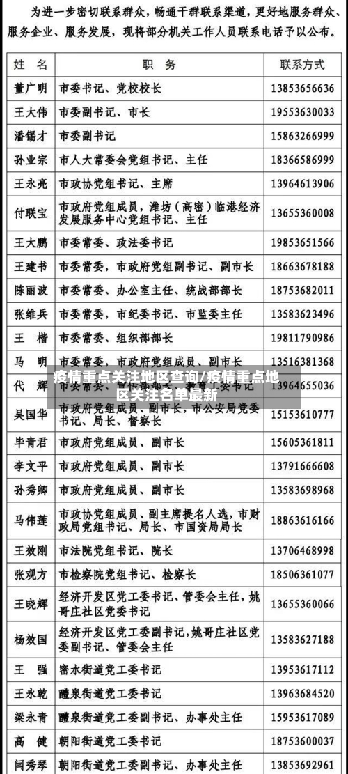 疫情重点关注地区查询/疫情重点地区关注名单最新-第2张图片