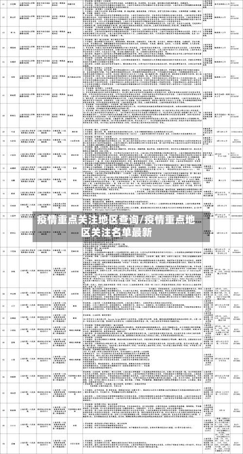 疫情重点关注地区查询/疫情重点地区关注名单最新-第1张图片