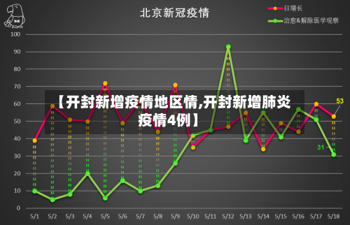 【开封新增疫情地区情,开封新增肺炎疫情4例】-第3张图片
