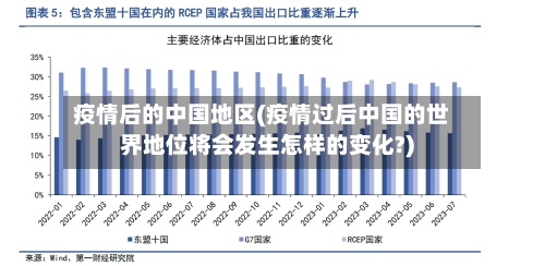 疫情后的中国地区(疫情过后中国的世界地位将会发生怎样的变化?)-第2张图片