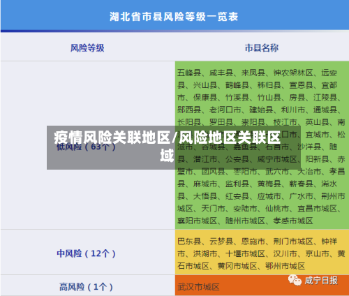 疫情风险关联地区/风险地区关联区域-第3张图片