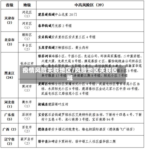 疫情风险关联地区/风险地区关联区域-第2张图片