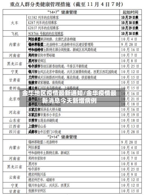 金华地区疫情最新通知/金华疫情最新消息今天新增病例-第1张图片