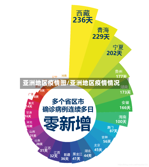 亚洲地区疫情图/亚洲地区疫情情况-第2张图片