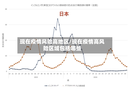现在疫情风险高地区/现在疫情高风险区域包括哪些-第1张图片
