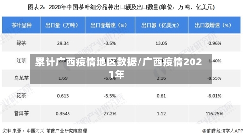 累计广西疫情地区数据/广西疫情2021年-第1张图片