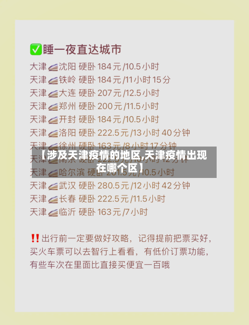 【涉及天津疫情的地区,天津疫情出现在哪个区】-第1张图片